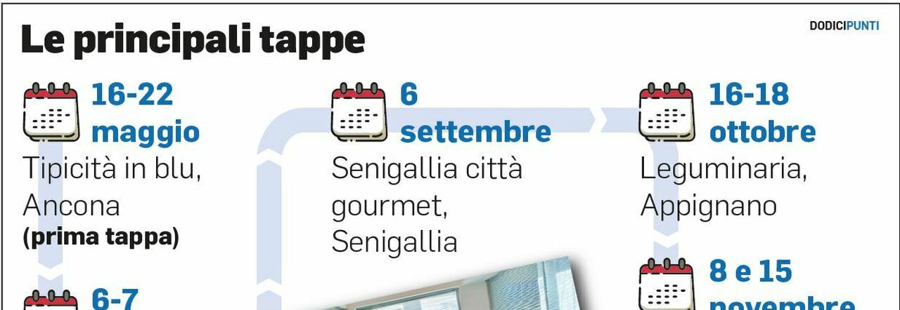 Tipicità: Grand Tour delle Marche 2026, 19 tappe e la forza della rete